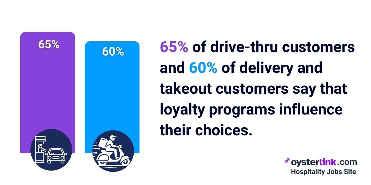 importance of loyalty programs